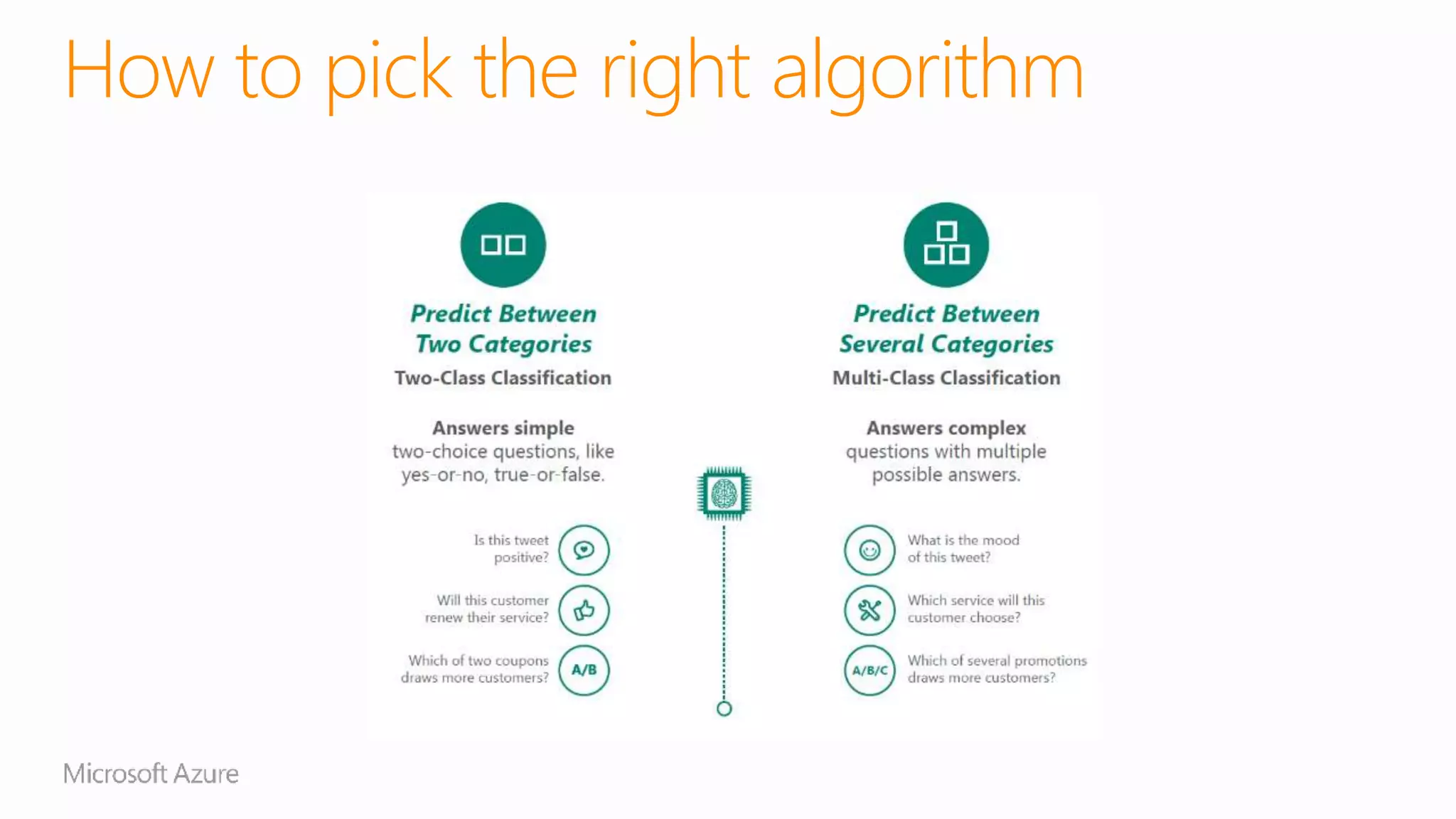 How to pick the right algorithm
 