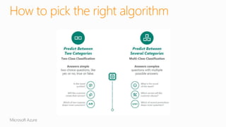 Introduction to Azure machine learning | PPTX