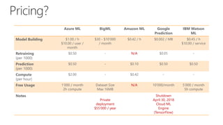 Azure ML BigML Amazon ML Google
Prediction
IBM Watson
ML
Model Building $1.00 / h
$10.00 / user /
month
$30 - $10’000
/ month
$0.42 / h $0.002 / MB $0.45 / h
$10.00 / service
Retraining
(per 1000)
$0.50 - N/A $0.05 -
Prediction
(per 1000)
$0.50 - $0.10 $0.50 $0.50
Compute
(per hour)
$2.00 - $0.42 - -
Free Usage 1’000 / month
2h compute
Dataset Size
Max 16MB
N/A 10’000/month 5’000 / month
5h compute
Notes
Private
deployment
$55’000 / year
Shutdown
April 30, 2018
Cloud ML
Engine
(TensorFlow)
 