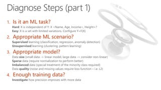 1. Is it an ML task?
Hard: X is independent of Y: X <Name, Age, Income>, Height=?
Easy: X is a set with limited variations. Configure Y=F(X)
2. Appropriate ML scenario?
Supervised learning (classification, regression, anomaly detection)
Unsupervised learning (clustering, pattern learning)
3. Appropriate model?
Data size (small data -> linear model, large data -> consider non-linear)
Sparse data (require normalization to perform better)
Imbalanced data (special treatment of the minority class required)
Data quality (noise and missing values require loss function – i.e. L2)
4. Enough training data?
Investigate how precision improves with more data
 