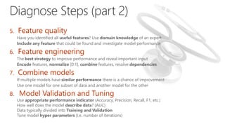 5. Feature quality
Have you identified all useful features? Use domain knowledge of an expert.
Include any feature that could be found and investigate model performance
6. Feature engineering
The best strategy to improve performance and reveal important input
Encode features, normalize [0:1], combine features, resolve dependencies
7. Combine models
If multiple models have similar performance there is a chance of improvement
Use one model for one subset of data and another model for the other
8. Model Validation and Tuning
Use appropriate performance indicator (Accuracy, Precision, Recall, F1, etc.)
How well does the model describe data? (AUC)
Data typically divided into Training and Validation
Tune model hyper parameters (i.e. number of iterations)
 