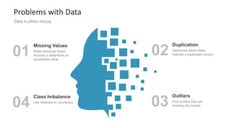 Azure machine learning | PPTX