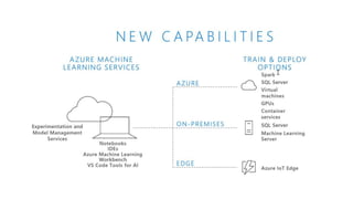 Azure machine learning | PPTX