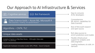 Azure machine learning | PPTX