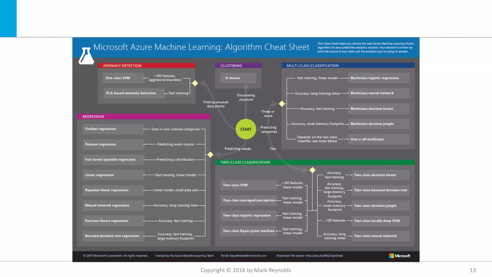 Copyright © 2018 by Mark Reynolds 13
 