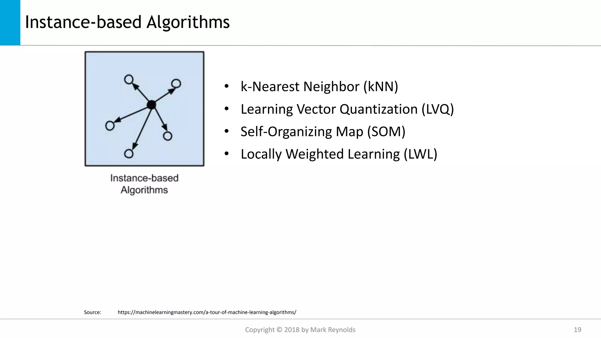 Instance-based Algorithms
• k-Nearest Neighbor (kNN)
• Learning Vector Quantization (LVQ)
• Self-Organizing Map (SOM)
• Locally Weighted Learning (LWL)
Source: https://machinelearningmastery.com/a-tour-of-machine-learning-algorithms/
Copyright © 2018 by Mark Reynolds 19
 