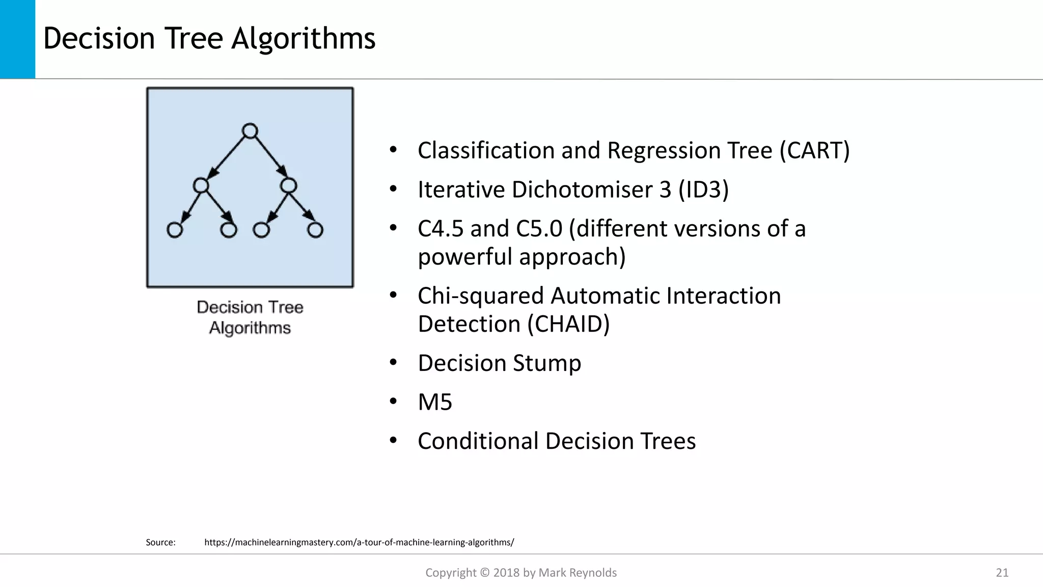 Decision Tree Algorithms
• Classification and Regression Tree (CART)
• Iterative Dichotomiser 3 (ID3)
• C4.5 and C5.0 (different versions of a
powerful approach)
• Chi-squared Automatic Interaction
Detection (CHAID)
• Decision Stump
• M5
• Conditional Decision Trees
Source: https://machinelearningmastery.com/a-tour-of-machine-learning-algorithms/
Copyright © 2018 by Mark Reynolds 21
 