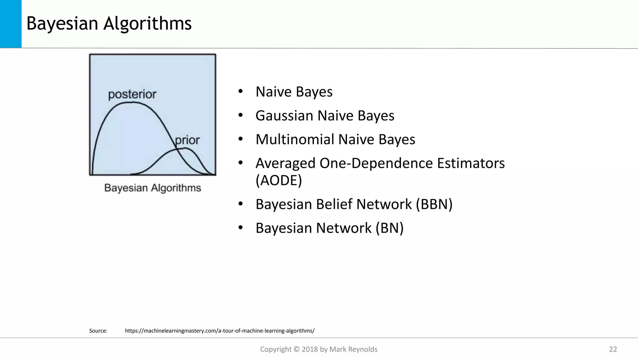 Bayesian Algorithms
• Naive Bayes
• Gaussian Naive Bayes
• Multinomial Naive Bayes
• Averaged One-Dependence Estimators
(AODE)
• Bayesian Belief Network (BBN)
• Bayesian Network (BN)
Source: https://machinelearningmastery.com/a-tour-of-machine-learning-algorithms/
Copyright © 2018 by Mark Reynolds 22
 