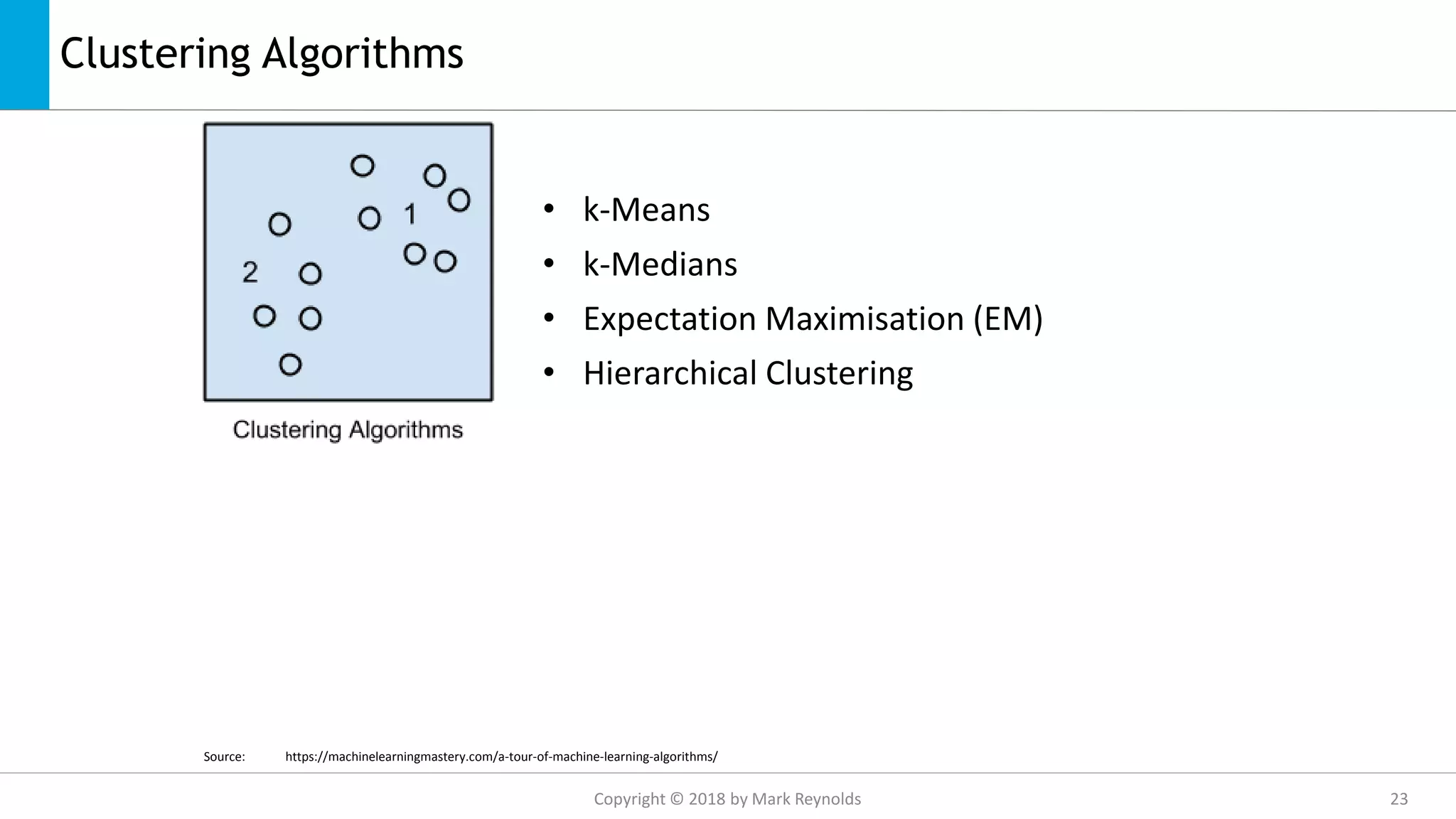 Clustering Algorithms
• k-Means
• k-Medians
• Expectation Maximisation (EM)
• Hierarchical Clustering
Source: https://machinelearningmastery.com/a-tour-of-machine-learning-algorithms/
Copyright © 2018 by Mark Reynolds 23
 