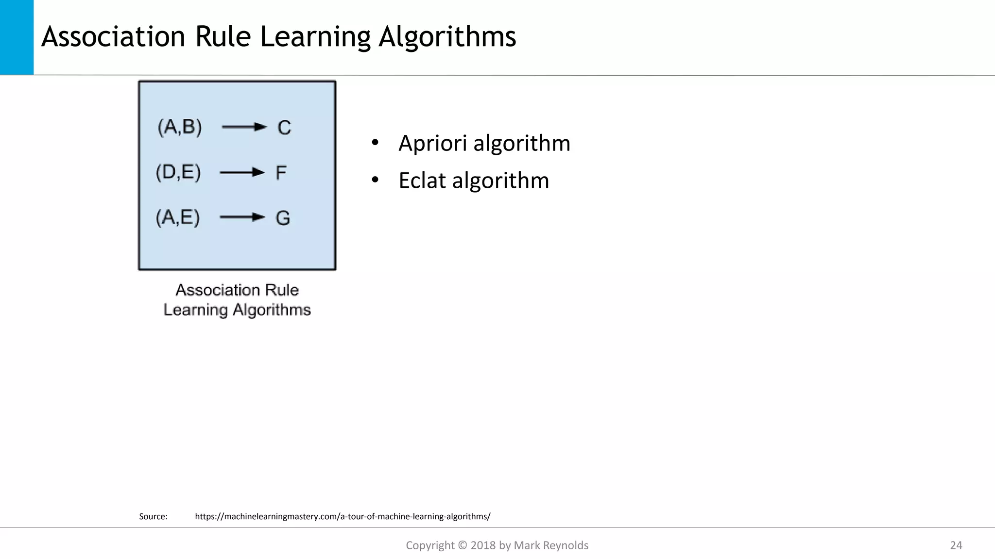 Association Rule Learning Algorithms
• Apriori algorithm
• Eclat algorithm
Source: https://machinelearningmastery.com/a-tour-of-machine-learning-algorithms/
Copyright © 2018 by Mark Reynolds 24
 