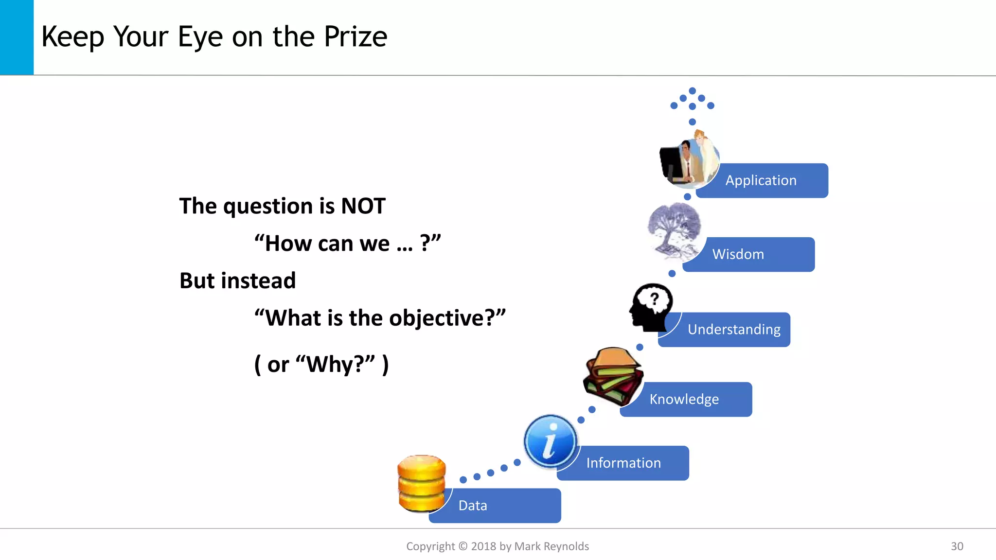 Keep Your Eye on the Prize
Data
Information
Knowledge
Understanding
Wisdom
Application
The question is NOT
“How can we … ?”
But instead
“What is the objective?”
( or “Why?” )
Copyright © 2018 by Mark Reynolds 30
 