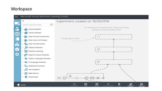 Machine Learning | Microsoft Azure | PPTX