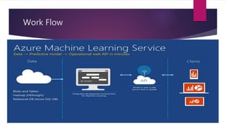 Azure machine learning indiandotnet | PPTX