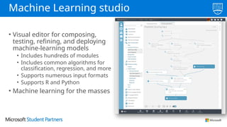 Machine Learning studio
• Visual editor for composing,
testing, refining, and deploying
machine-learning models
• Includes hundreds of modules
• Includes common algorithms for
classification, regression, and more
• Supports numerous input formats
• Supports R and Python
• Machine learning for the masses
 