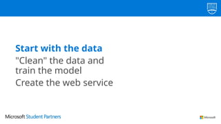 Start with the data
"Clean" the data and
train the model
Create the web service
 
