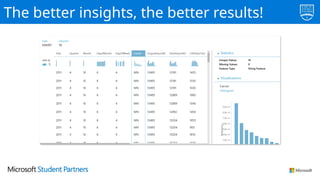 The better insights, the better results!
 