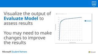 Visualize the output of
Evaluate Model to
assess results
You may need to make
changes to improve
the results
 