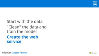 Start with the data
"Clean" the data and
train the model
Create the web
service
 