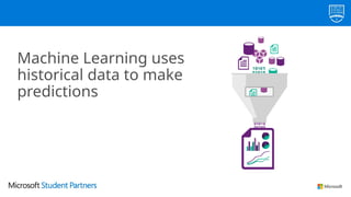 Machine Learning uses
historical data to make
predictions
 