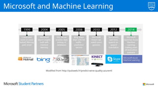 Microsoft and Machine Learning
Modified from http://pulsweb.fr/predict-wine-quality-azureml
 