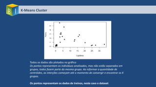 K-Means Cluster
Todos os dados são plotados no gráfico
Os pontos representam os indivíduos analisados, mas não estão separados em
grupos, todos fazem parte do mesmo grupo. Ao informar a quantidade de
centróides, as interções começam até o momento de convergir e encontrar os K
grupos.
Os pontos representam os dados de treinos, neste caso o dataset
 