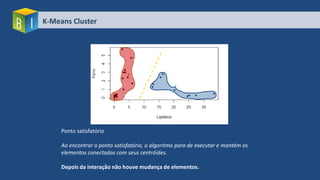 K-Means Cluster
Ponto satisfatório
Ao encontrar o ponto satisfatório, o algoritmo para de executar e mantém os
elementos conectados com seus centróides.
Depois da interação não houve mudança de elementos.
 
