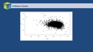 K-Means Cluster
 