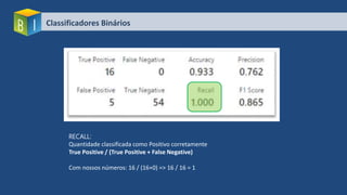 Classificadores Binários
RECALL:
Quantidade classificada como Positivo corretamente
True Positive / (True Positive + False Negative)
Com nossos números: 16 / (16+0) => 16 / 16 = 1
 