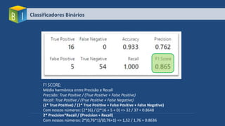 Classificadores Binários
F1 SCORE:
Média harmônica entre Precisão e Recall
Precisão: True Positive / (True Positive + False Positive)
Recall: True Positive / (True Positive + False Negative)
(2* True Positive) / (2* True Positive + False Positive + False Negative)
Com nossos números: (2*16) / (2*16 + 5 + 0) => 32 / 37 = 0.8648
2* Precision*Recall / (Precision + Recall)
Com nossos números: 2*(0,76*1)/(0,76+1) => 1,52 / 1,76 = 0.8636
 
