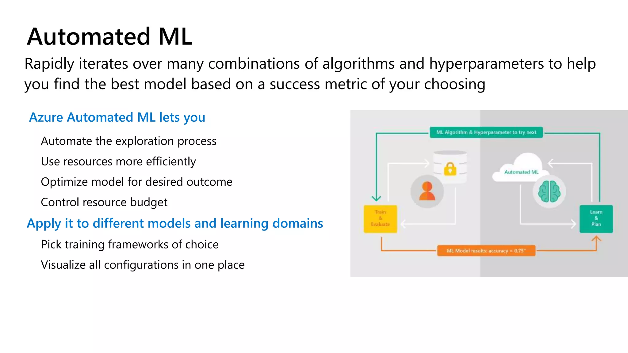 Automated ML
Azure Automated ML lets you
Automate the exploration process
Use resources more efficiently
Optimize model for desired outcome
Control resource budget
Apply it to different models and learning domains
Pick training frameworks of choice
Visualize all configurations in one place
Rapidly iterates over many combinations of algorithms and hyperparameters to help
you find the best model based on a success metric of your choosing
 