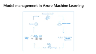 Azure machine learning service | PPT