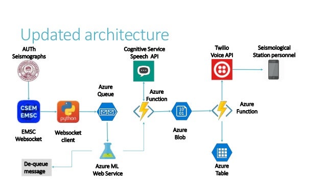 azure ml studio documentation