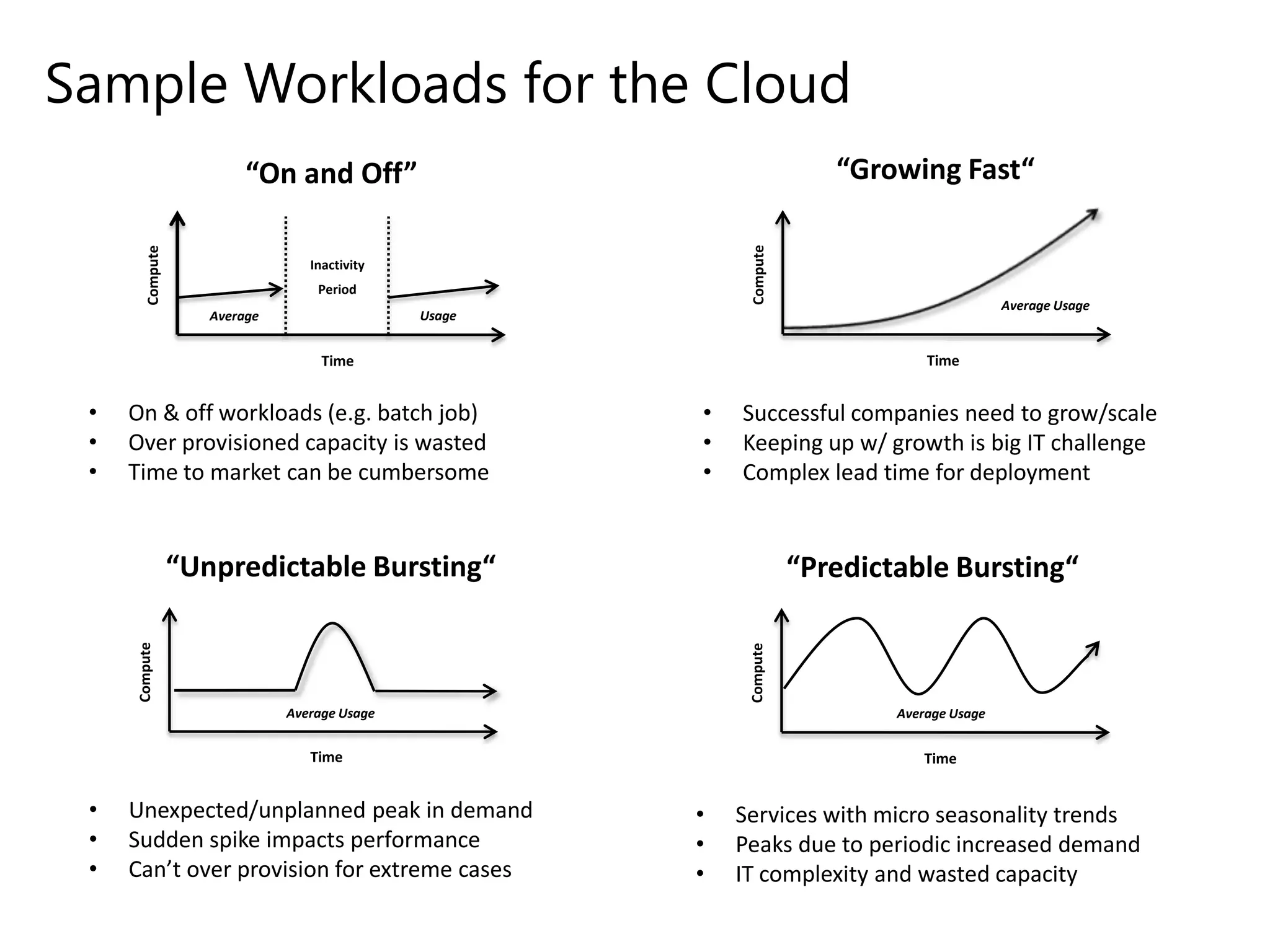 Types of CloudsInfrastructure as a Service (IaaS)Your ApplicationDeploymentRuntimesWeb ServerUnit of DeploymentOS ServicesProvided byWindows AzureOperating SystemProvidedByAmazonEC2Virtualized InstanceHardware