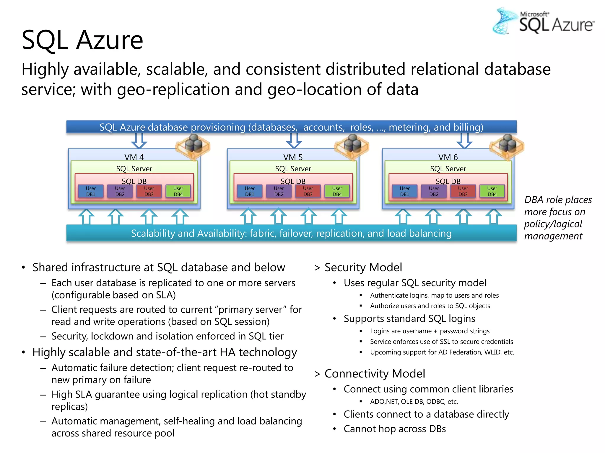 Over provisioned capacity is wasted 