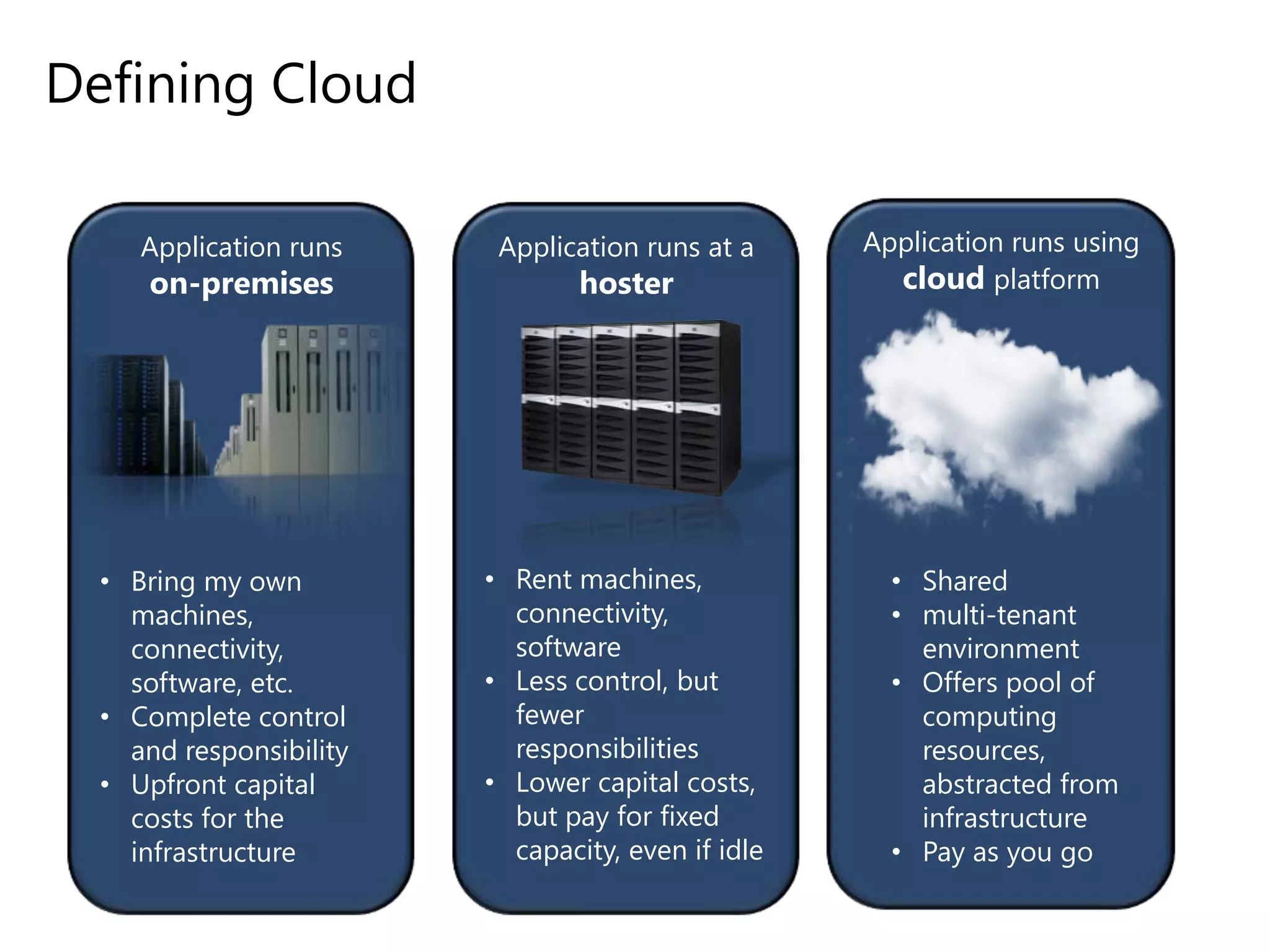 Defining CloudApplication runs using cloud platformApplication runs on-premisesBring my own machines, connectivity, software, etc.