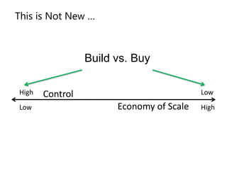 multi-tenant environment