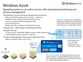 Sample Workloads for the Cloud“On and Off”“Growing Fast“  InactivityPeriod Compute Compute Average UsageUsageAverageTime Time On & off workloads (e.g. batch job)
