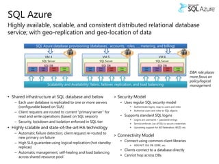 Over provisioned capacity is wasted 