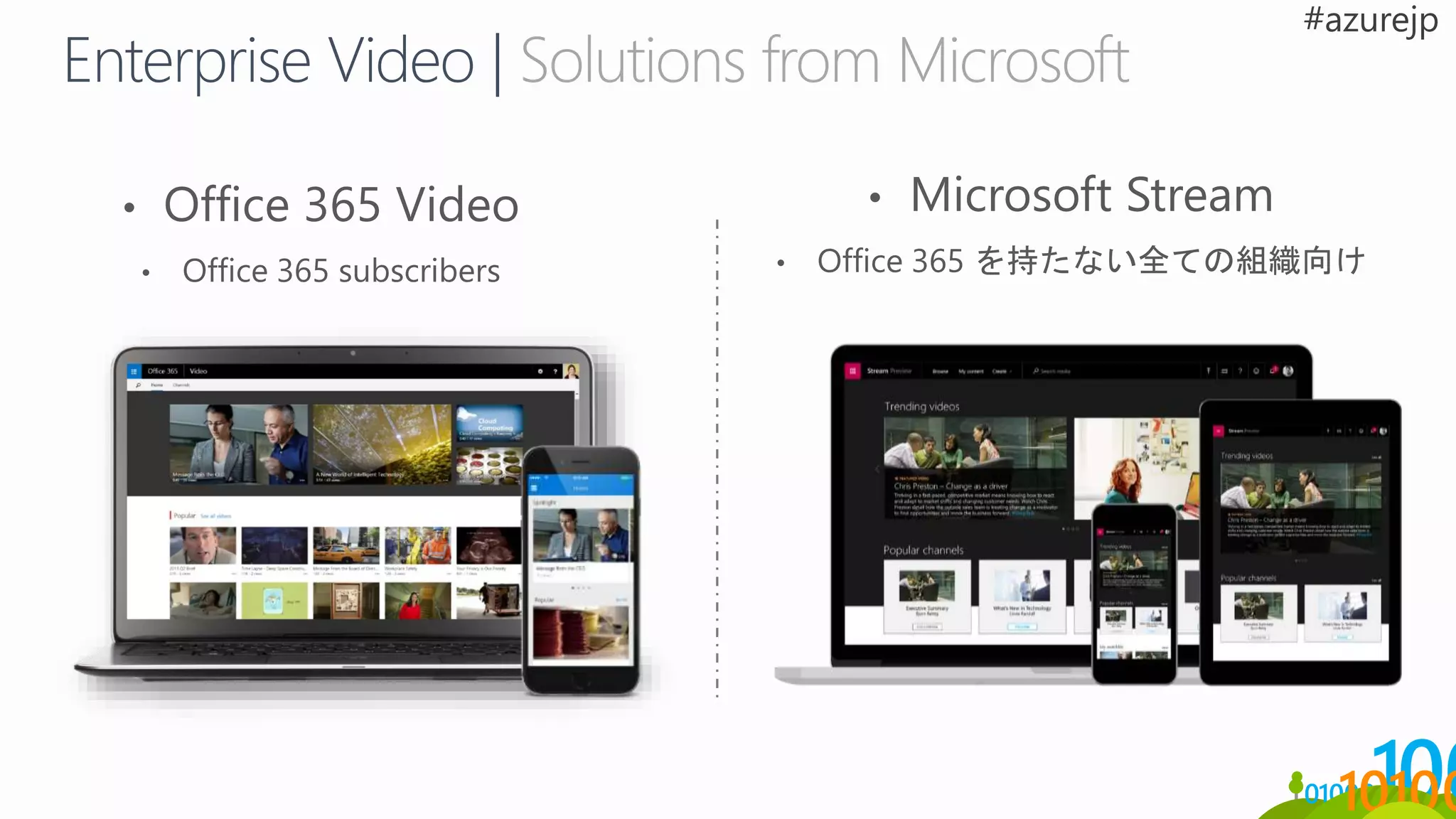 Media Processor
パラメー
ター
文字列
 
