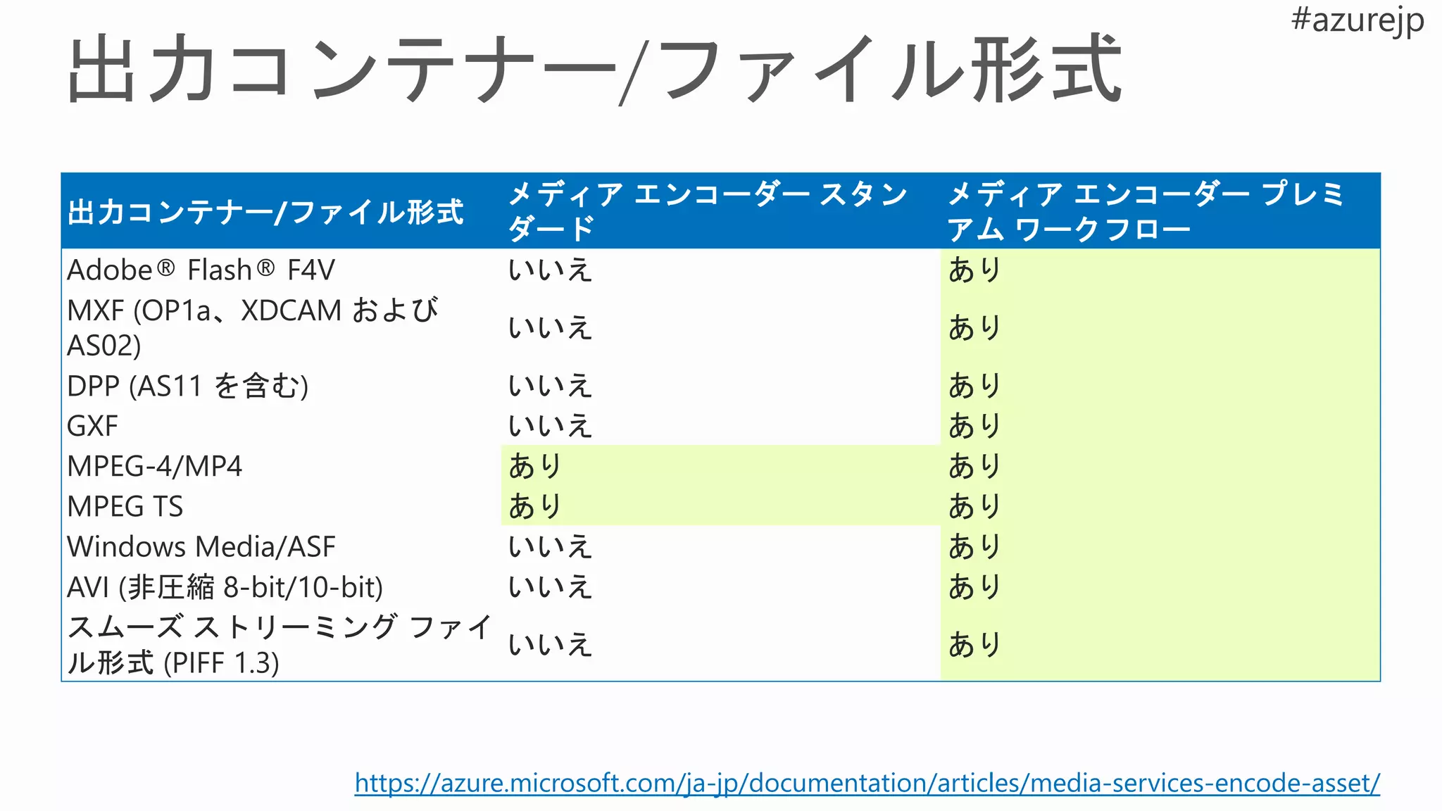How Many Origin Reserved Units Do You Need for an
Azure Media Services Live Streaming Channel?
https://blogs.msdn.microsoft.com/playready4/2014/09/08/how
-many-origin-reserved-units-do-you-need-for-an-azure-
media-services-live-streaming-channel/
 