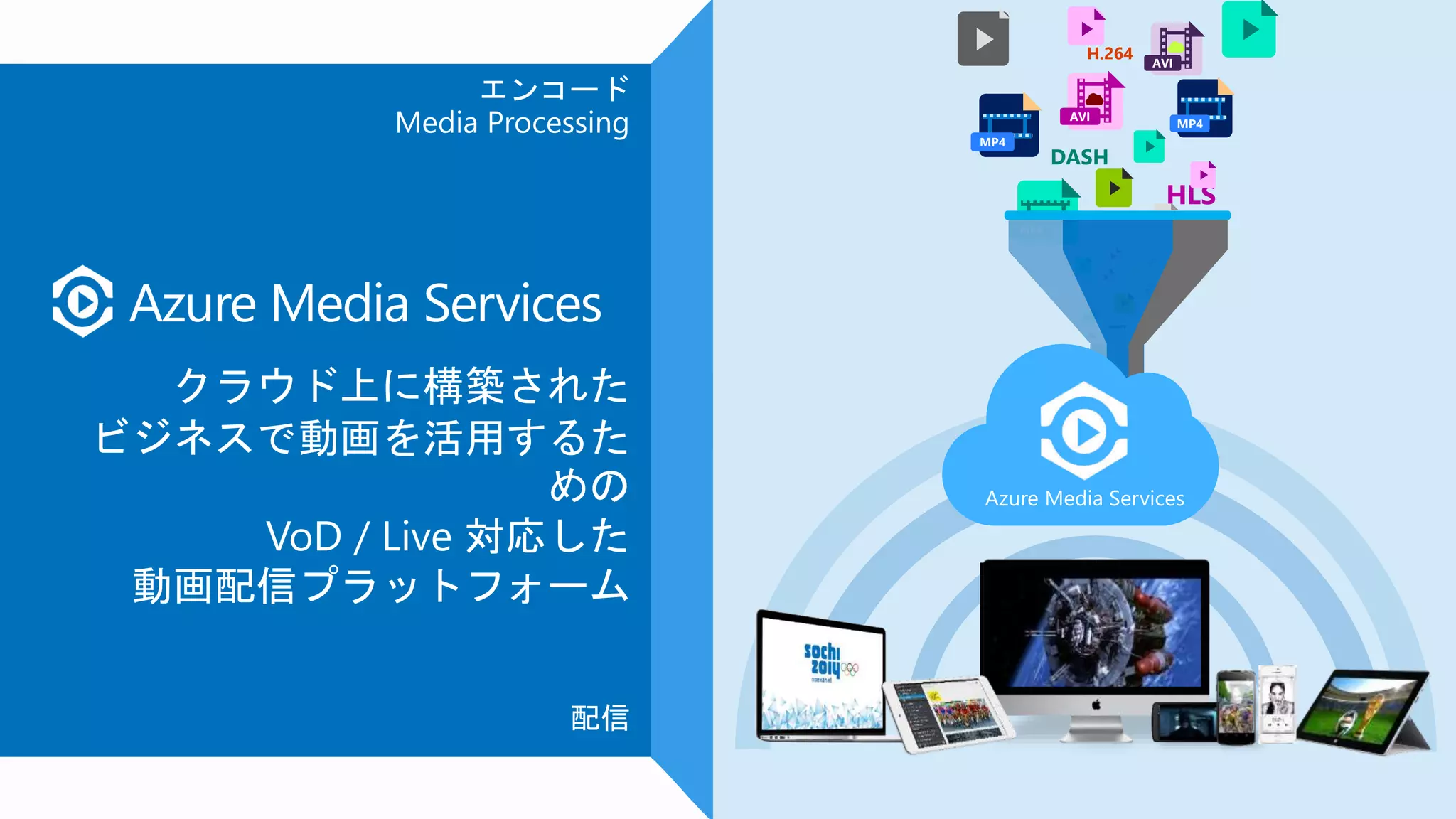 H.264
HLS
DASH
Azure Media Services
クラウド上に構築された
ビジネスで動画を活用するた
めの
VoD / Live 対応した
動画配信プラットフォーム
Azure Media Services
 