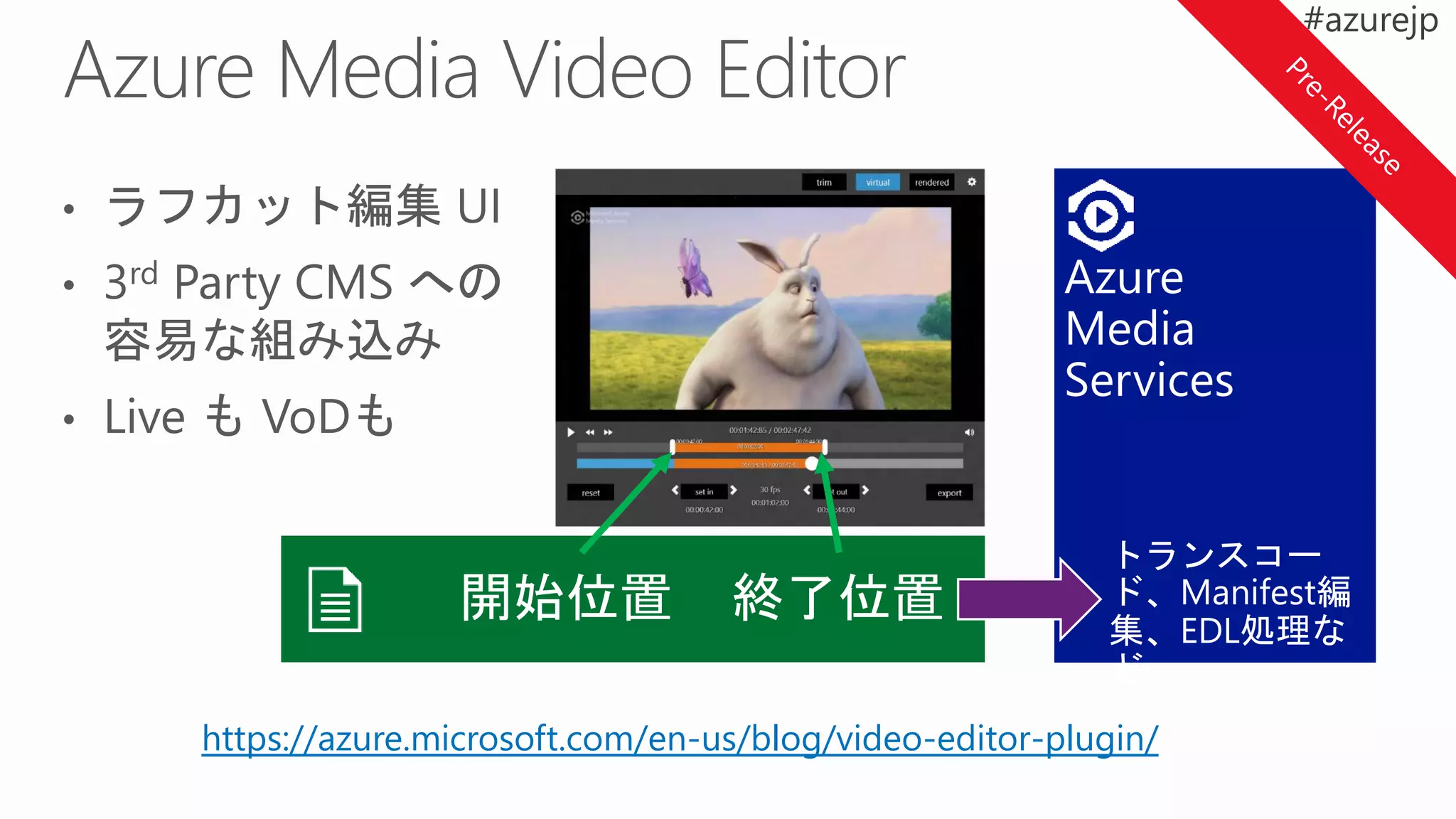 ImageNet
最大規模のイメージデータセット
– 120万の学習用イメージ、10のテスト用イメージ
– 1000 クラス
http://image-net.org
28.2 25.8
16.4
11.7
7.3 6.7 5.1 3.5
2010 2011 Utronto 2012 NYU 2013 Oxford 2014 GoogleNet 2014 Human Microsoft 2015
 