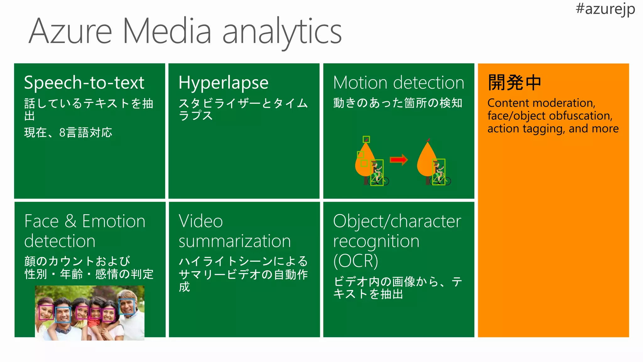 Interactive Batch Processing + α
Image Video
 
