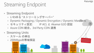 Azure Media Services 大全 Azure Media Services 大全