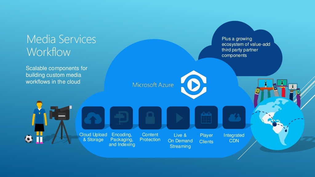 Azure media services