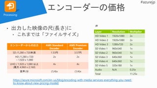 エンコーダーからの出力 AMS Standard
Encoder
AMS Premium
Encoder
SD /1,280 x 720未満 1.53円 3.57円
HD /1,280 x 720
– 1,920 x 1,080
2x 2x
UHD / 1,920 x 1,080 以上
(最大 4,960 x 2,160)
4x 4x
音声/分 (1/4)x (1/4)x
Processing
https://azure.microsoft.com/en-us/blog/encoding-with-media-services-everything-you-need-
to-know-about-new-pricing-model/
Layer Resolution Multiplier
HD Video 1 1920x1080 2x
HD Video 2 1920x1080 2x
HD Video 3 1280x720 2x
SD Video 1 960x540 1x
SD Video 2 960x540 1x
SD Video 3 640x360 1x
SD Video 4 640x360 1x
SD Video 5 320x180 1x
Audio N/A 0.25x
Total 11.25x
 