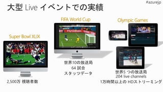 Super Bowl XLIX
FIFA World Cup Olympic Games
 