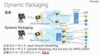 Multi-Bitrate mp4
Streaming
Endpoint
HLS
Smooth
Streaming
Encode
Multi-Bitrate mp4
Streaming Endpoint
HLS
Smooth
Streaming
Encode
従来
Dynamic Packaging
入力フォーマット: mp4, Smooth Streaming
出力フォーマット: Smooth Streaming, HLS (v4 and v3), MPEG-DASH
占有ストリーミングユニット: 1以上
DASH
 