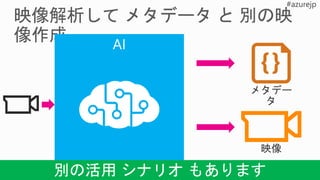 別の活用 シナリオ もあります
 