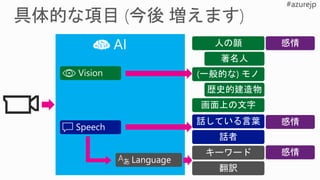 Vision
Speech
Language
人の顔
画面上の文字
著名人
話している言葉
翻訳
話者
(一般的な) モノ
感情
感情
感情キーワード
歴史的建造物
 